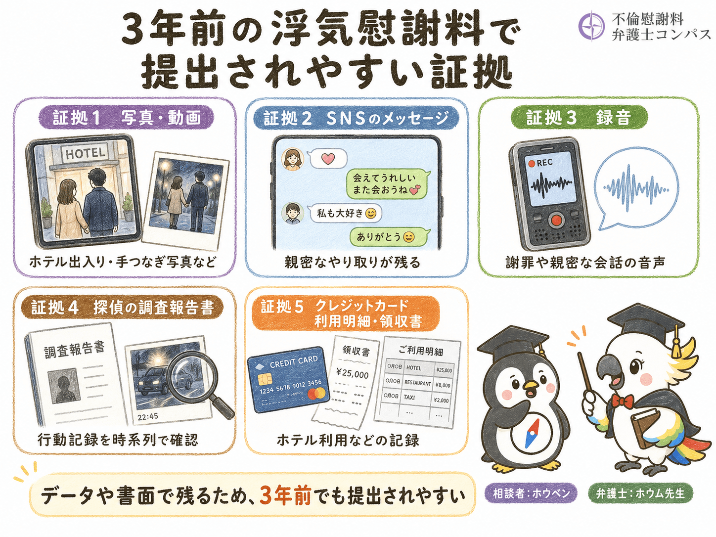 ６章　３年前の浮気慰謝料で提出されやすい証拠５つ